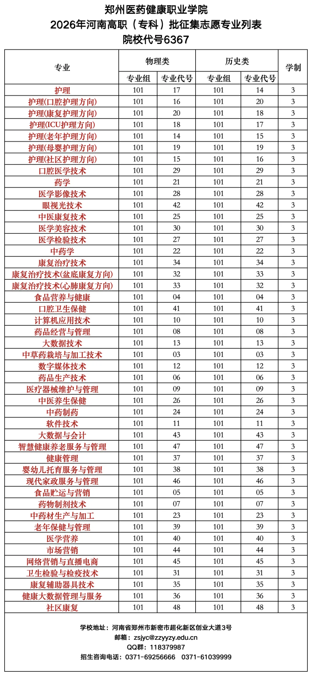 新葡萄8883官网AMG2026年河南高职(专科)批征集志愿专业列表